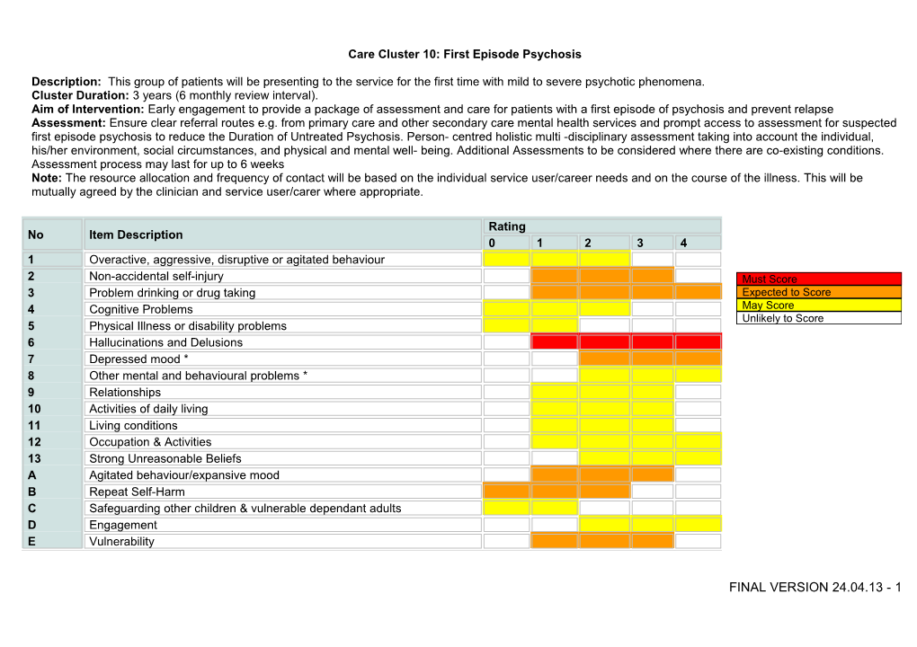 CARE CLUSTER 6: Non-Psychotic Disorder of Over-Valued Ideas