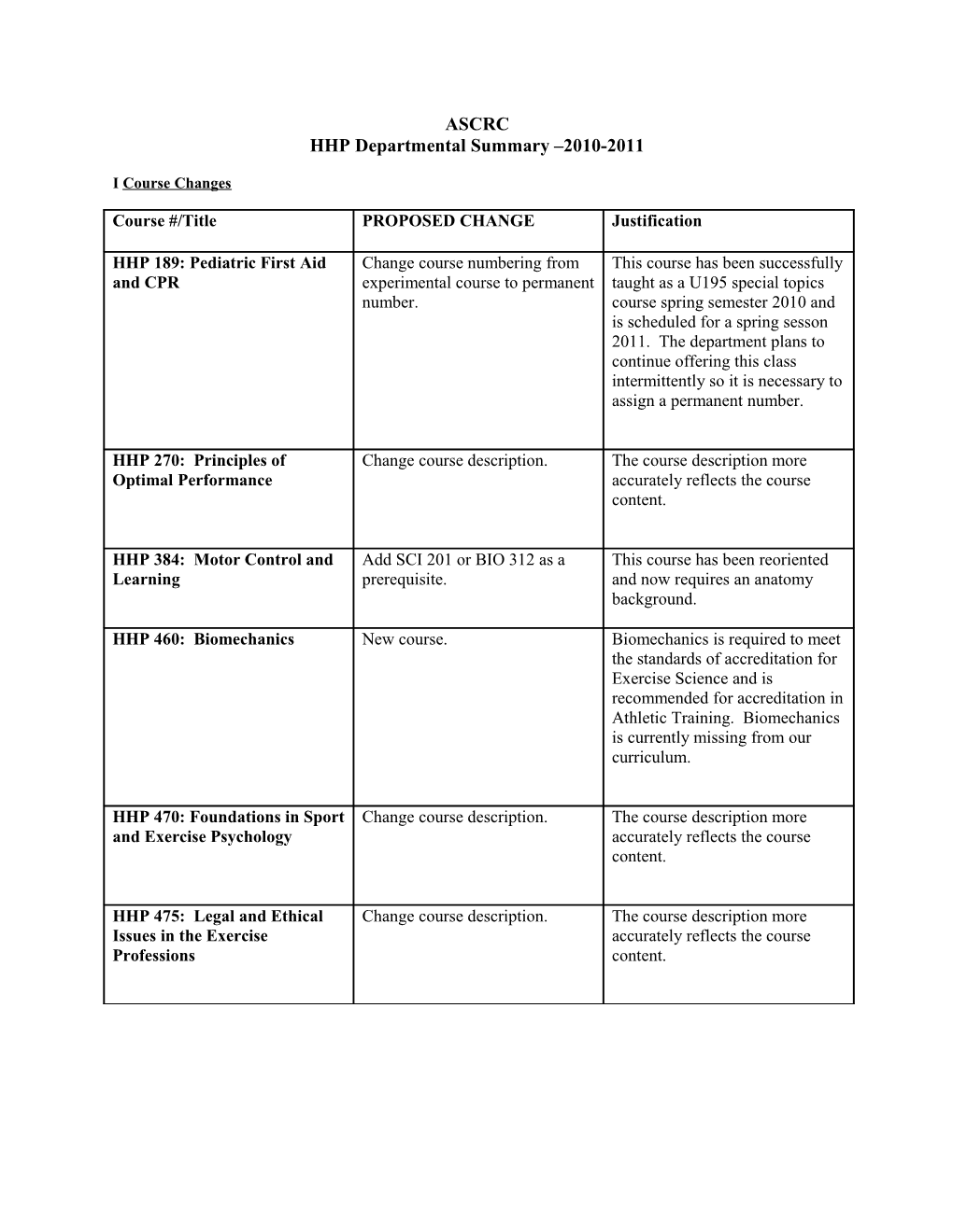 HHP Departmental Summary 2010-2011