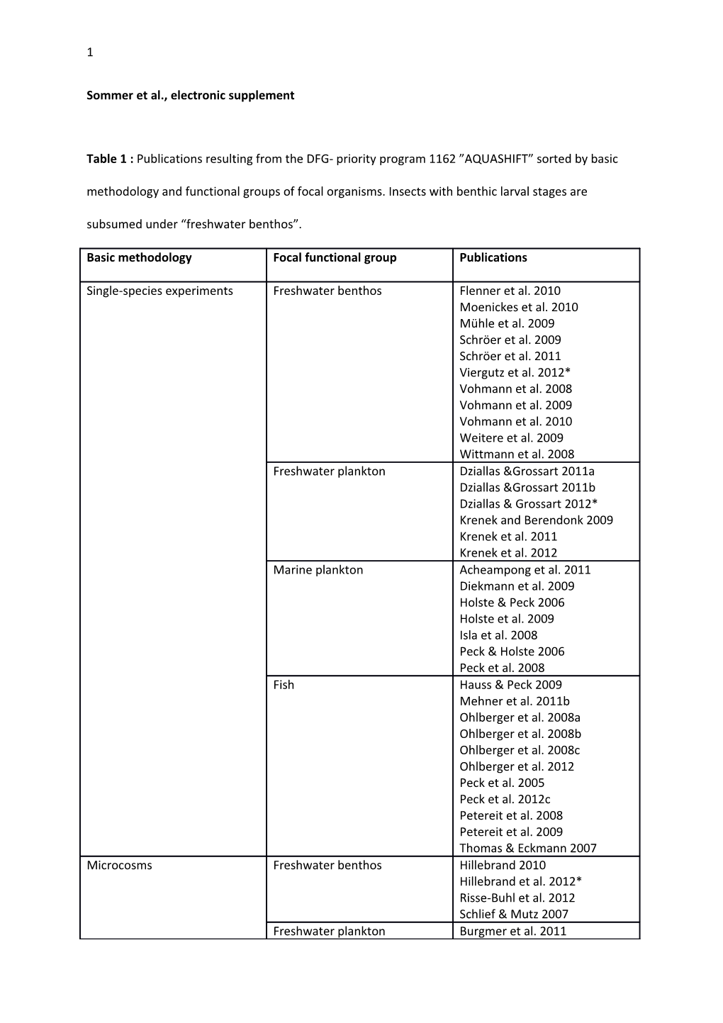 Sommer Et Al., Electronic Supplement