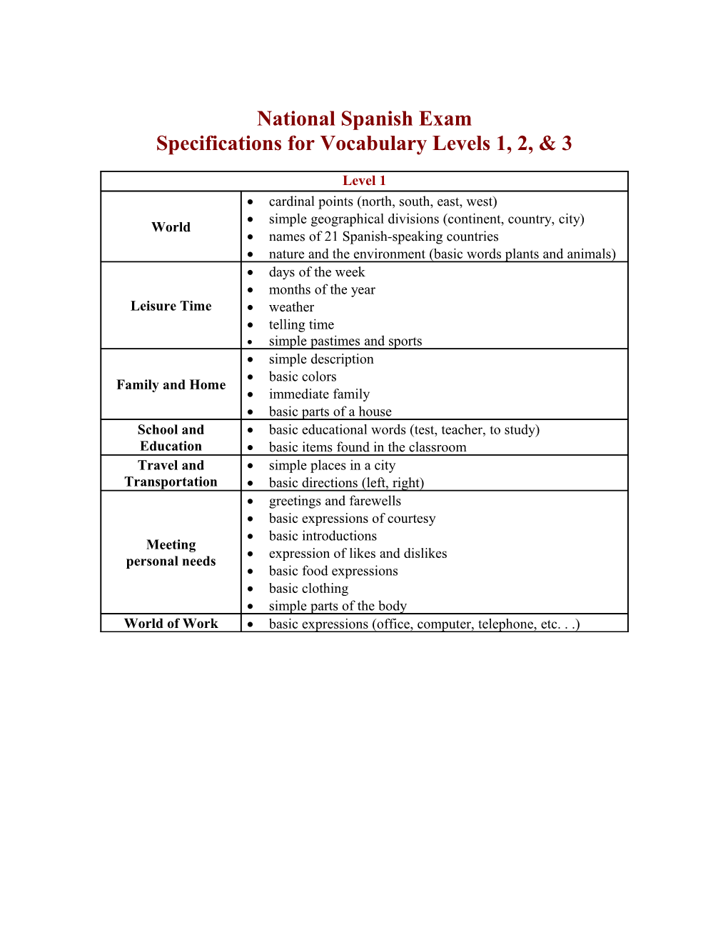 National Spanish Examination 2001