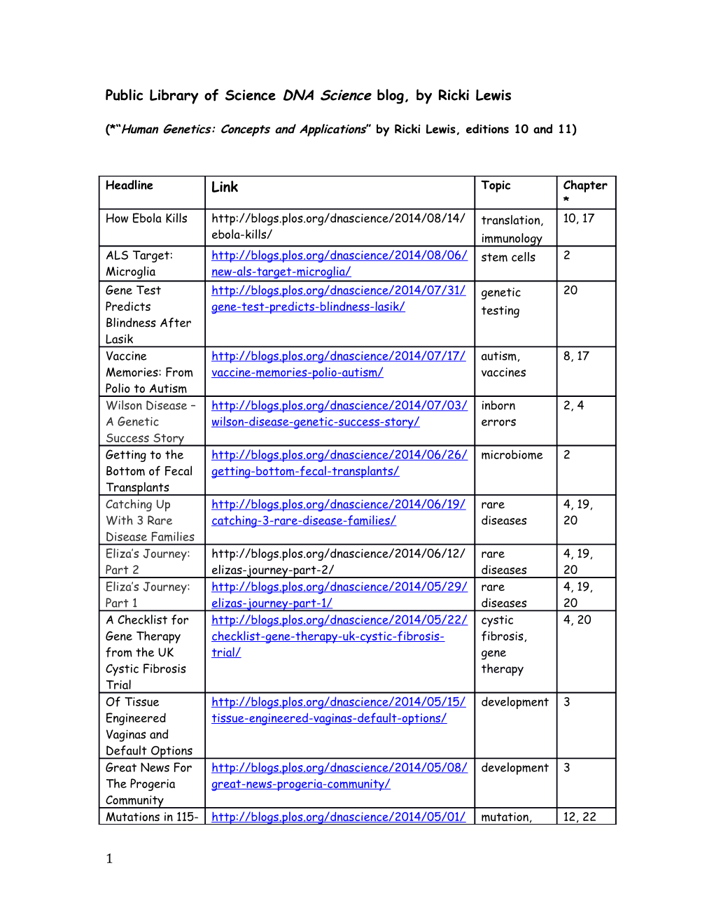 Public Library of Science DNA Science Blog, by Ricki Lewis