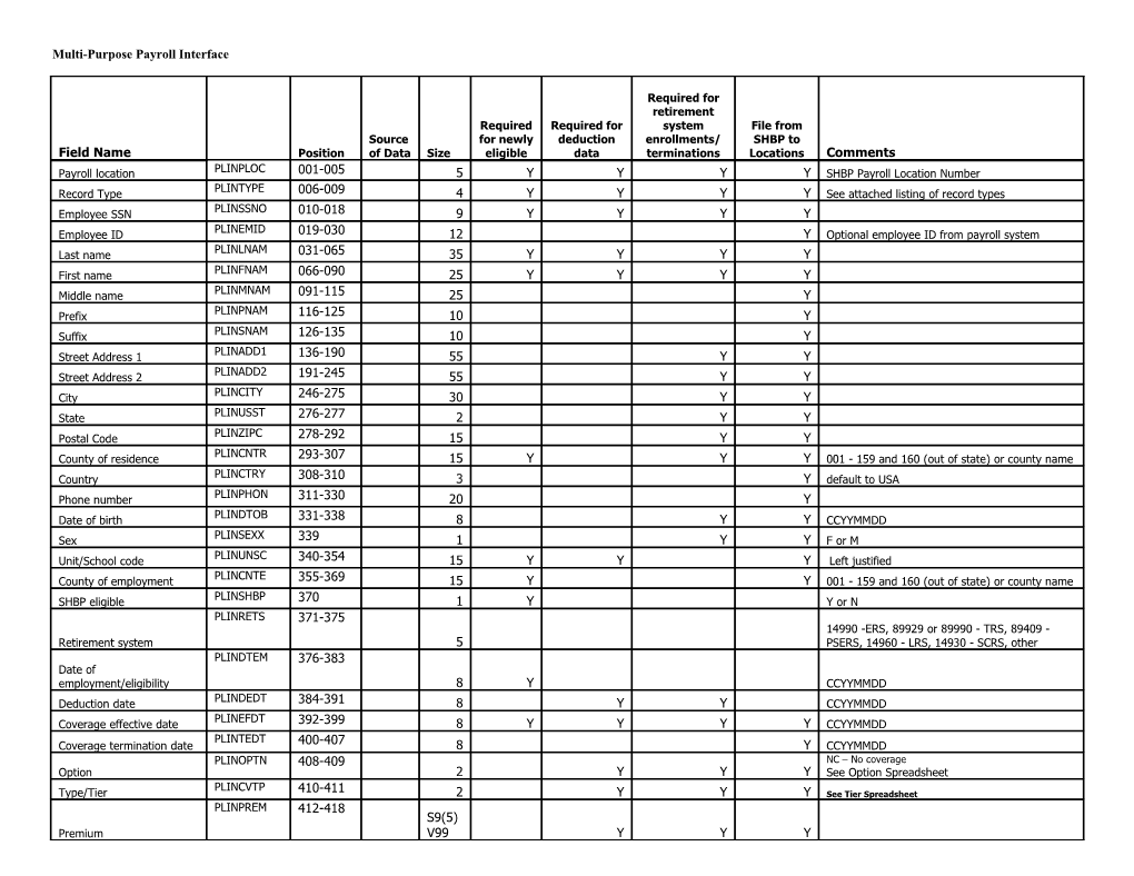 Multi-Purpose Payroll Interface