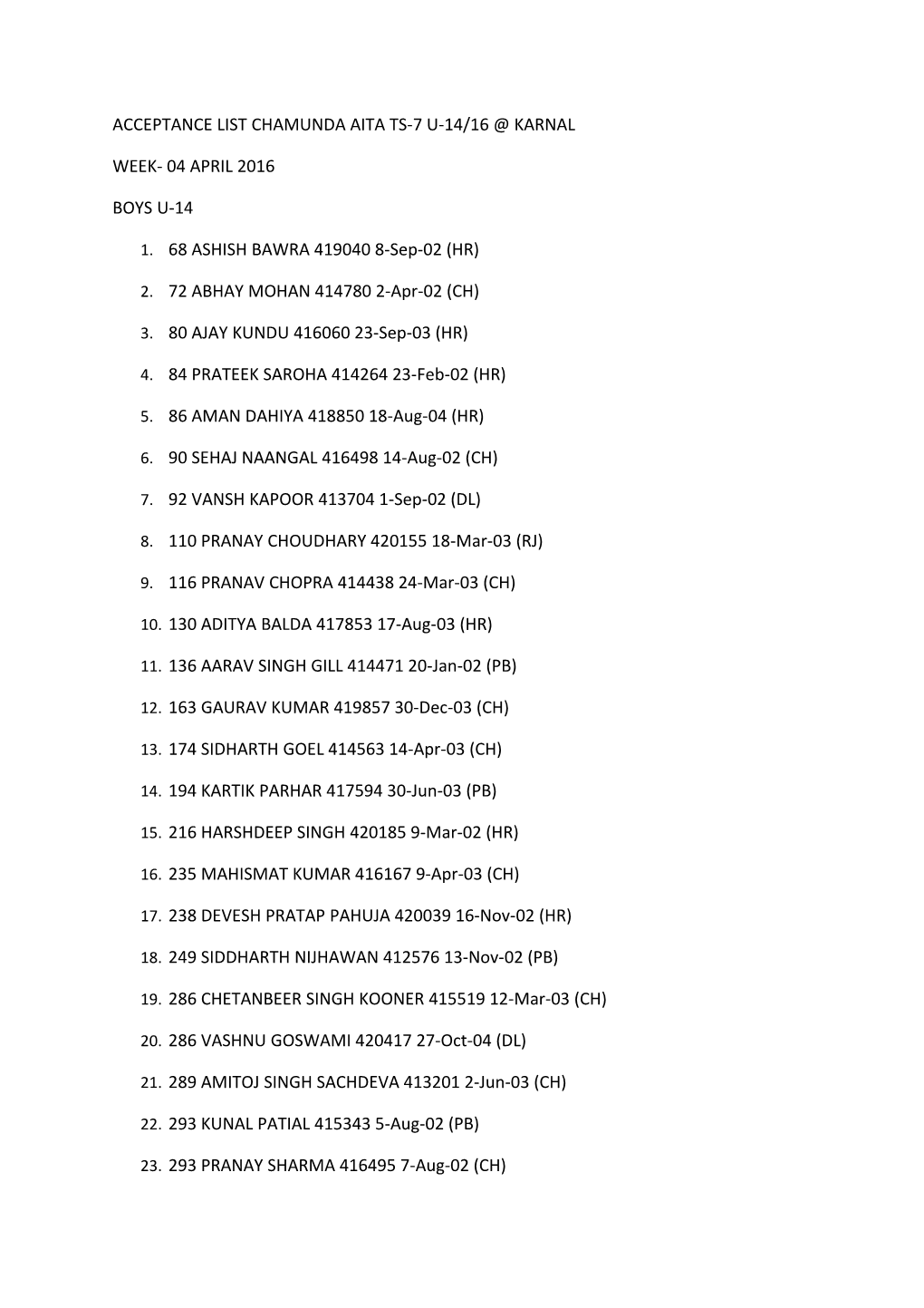 Acceptance List Chamunda Aita Ts-7 U-14/16 Karnal