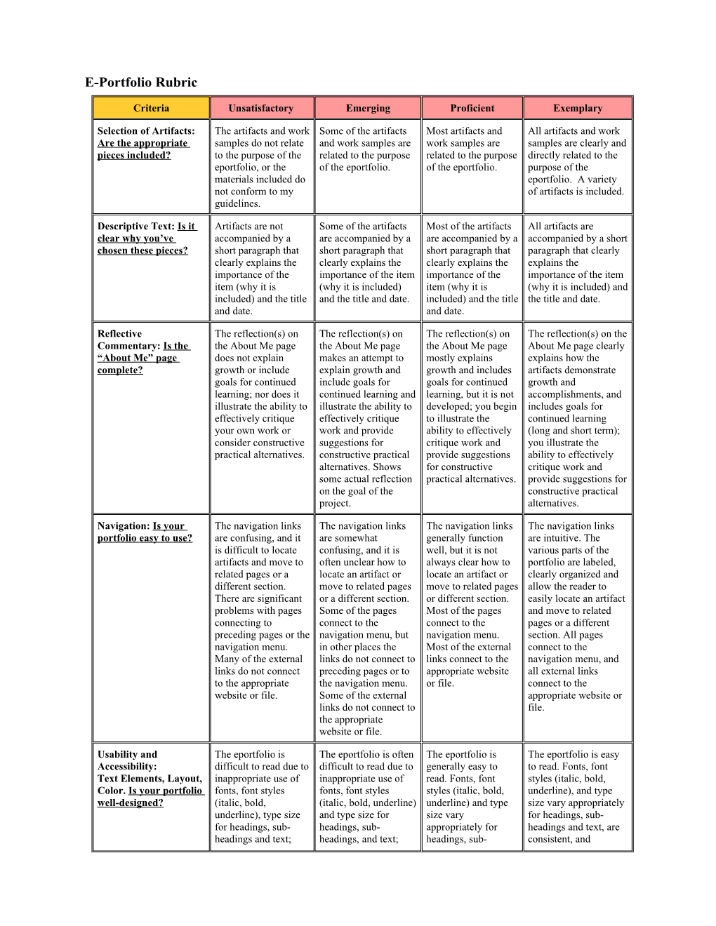 E-Portfolio Rubric