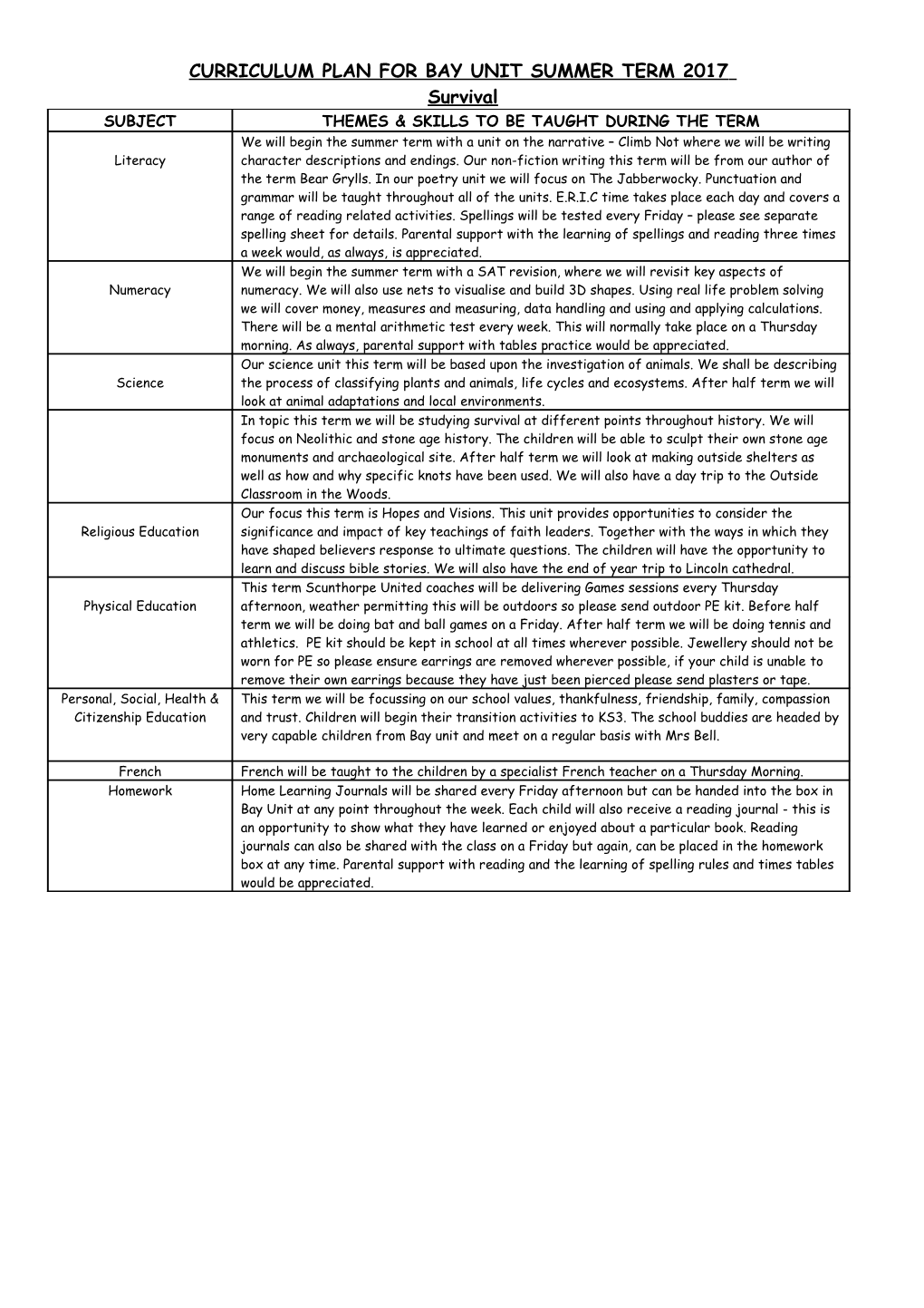 Curriculum Plan for Bay Unit Summer Term 2017