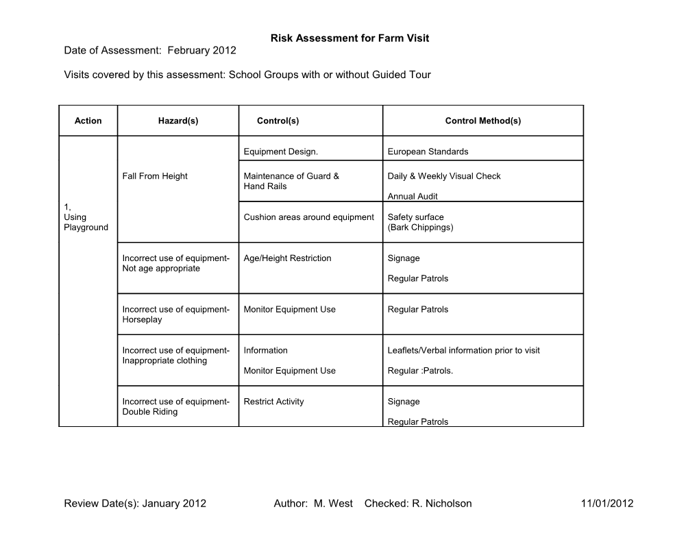 Risk Assessment for Farm Visit