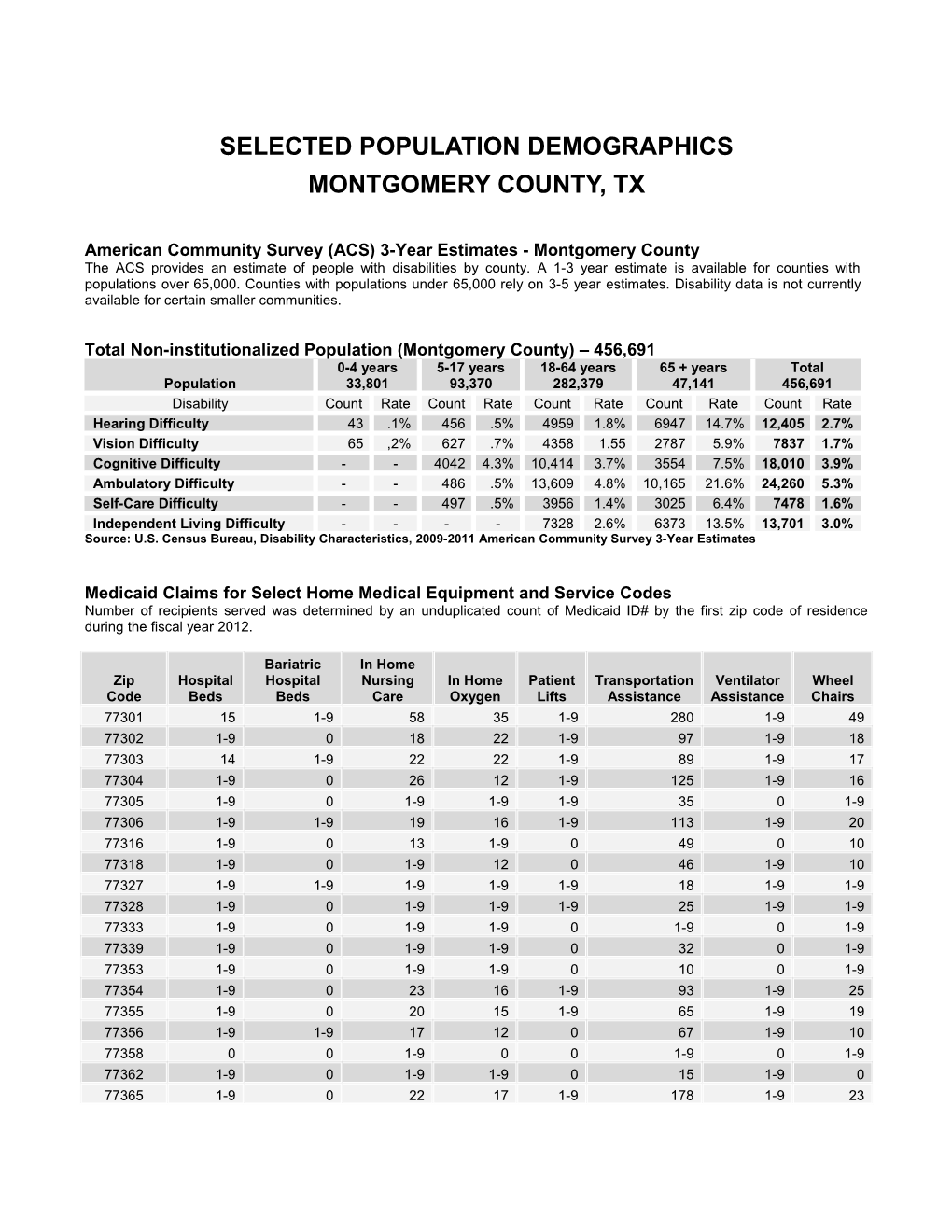Montgomery Demographic Profile