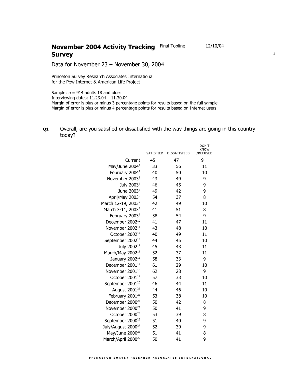 Daily Internet Tracking Survey