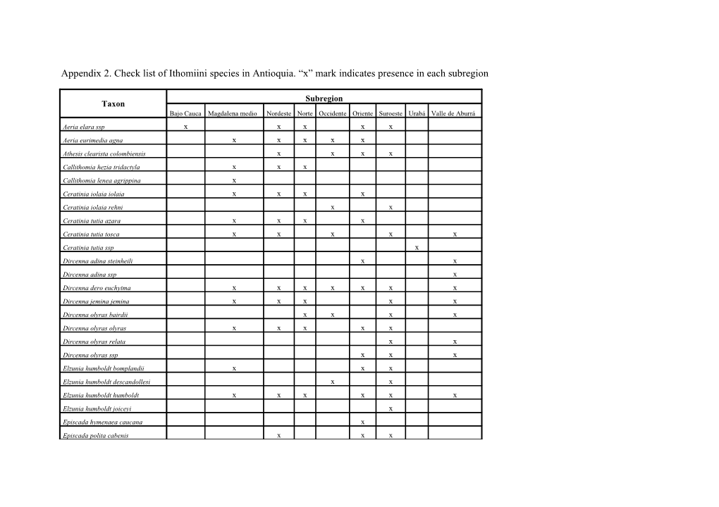 Appendix 2. Check List of Ithomiini Species in Antioquia. X Mark Indicates Presence In