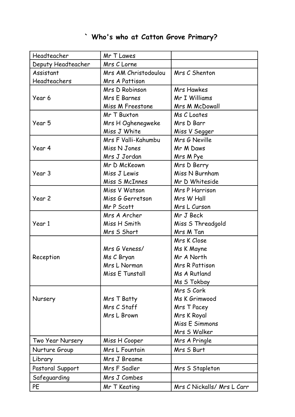 Who's Who at Catton Grove Primary