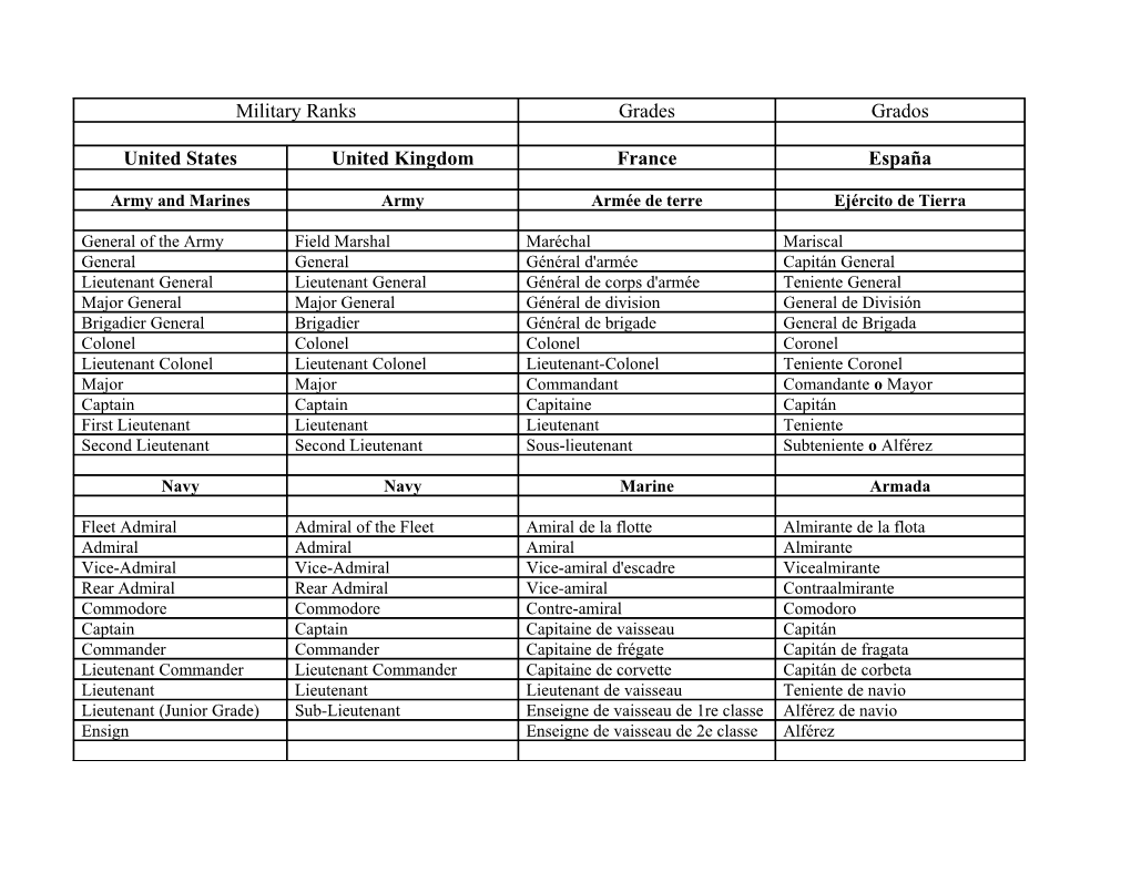 Military Ranks