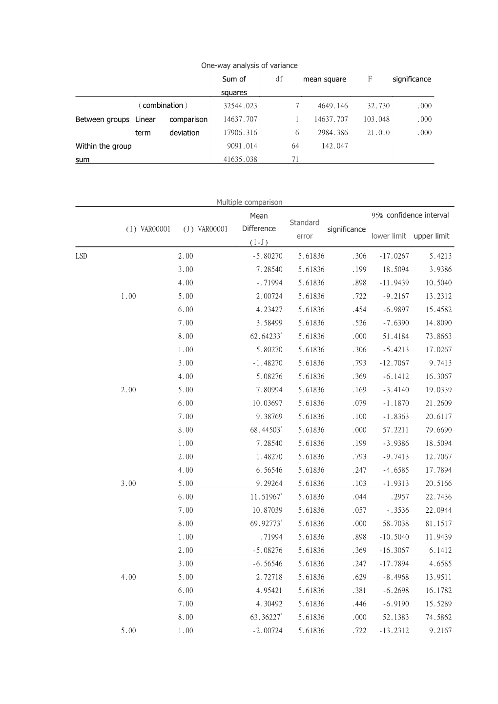 One-Way Analysis of Variance s1