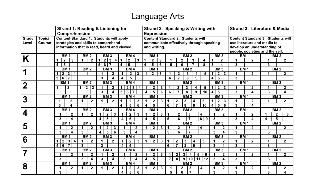 Strand: Reading & Listening for Comprehension