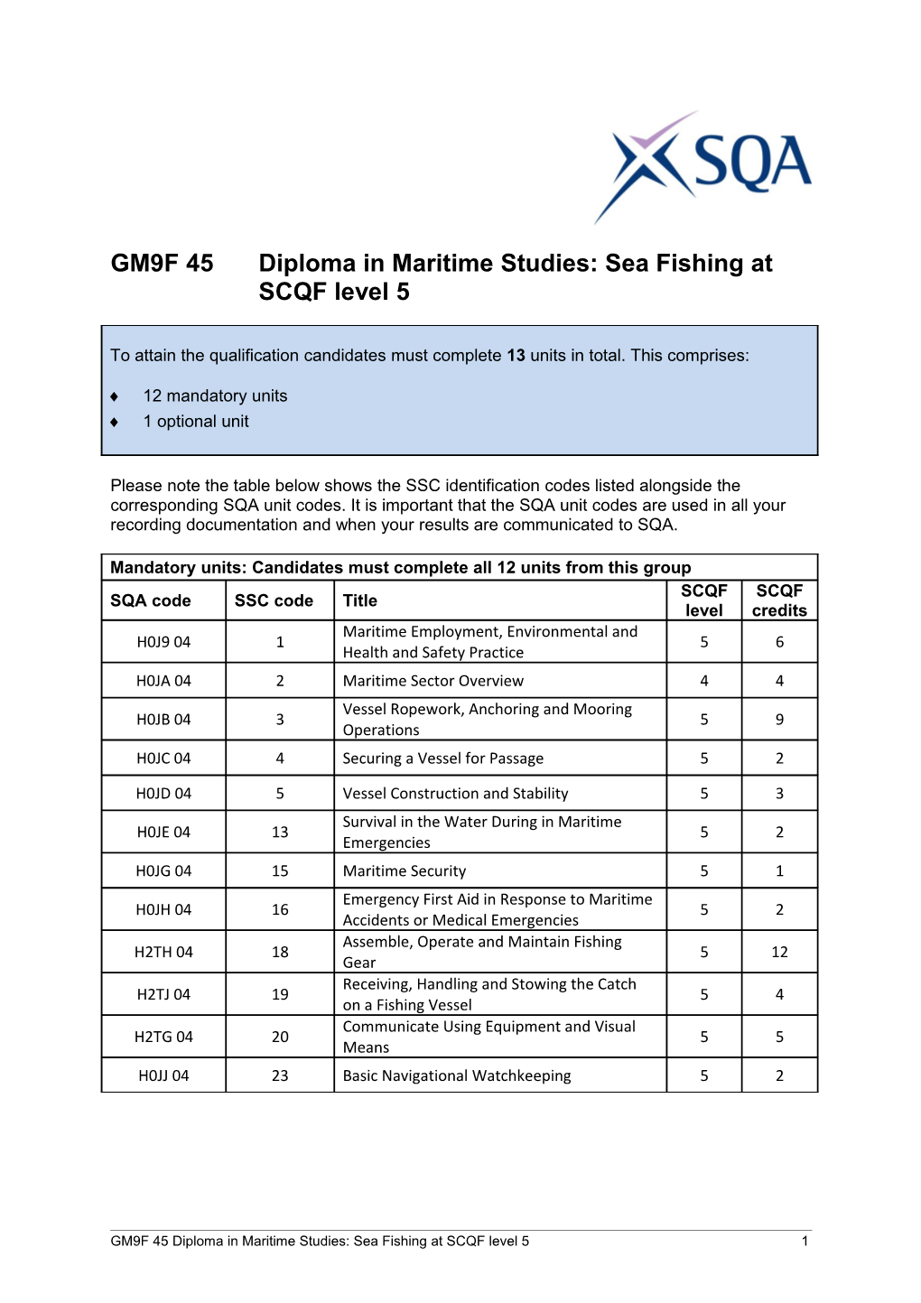 GM9F 45 Diploma in Maritime Studies: Sea Fishing at SCQF Level 51