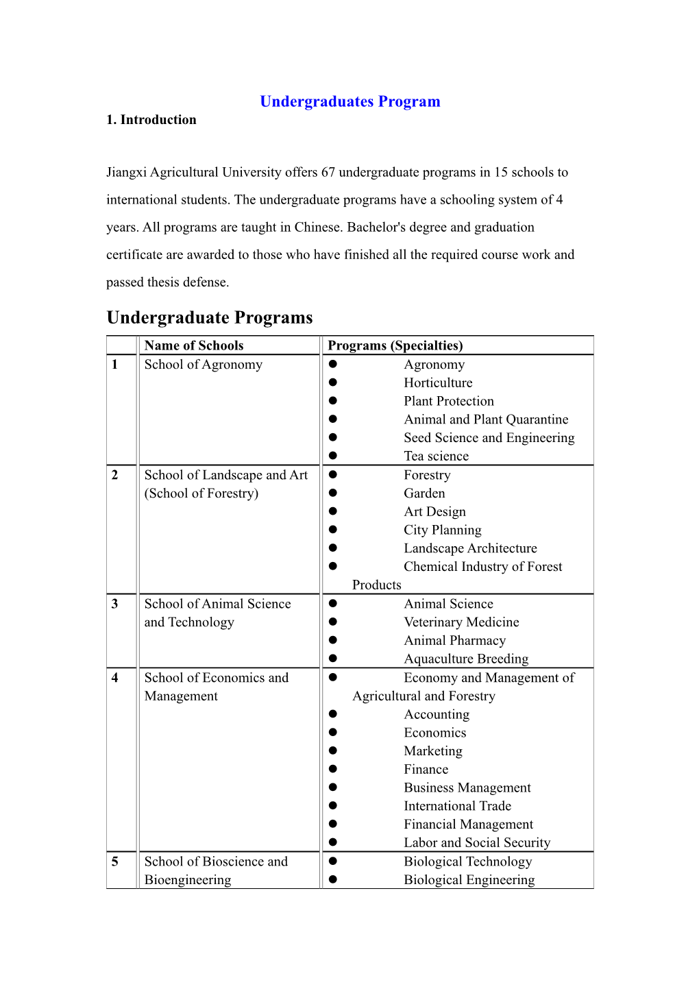 Undergraduates Program