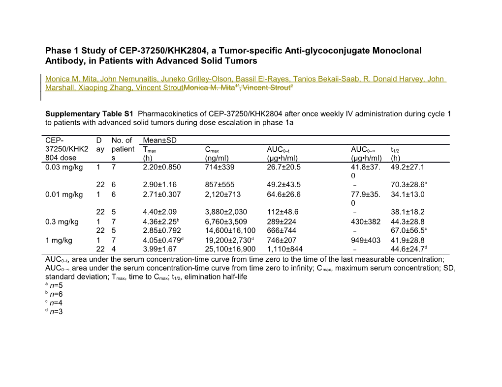 Phase 1 Study of CEP-37250/KHK2804, a Tumor-Specific Anti-Glycoconjugate Monoclonal Antibody