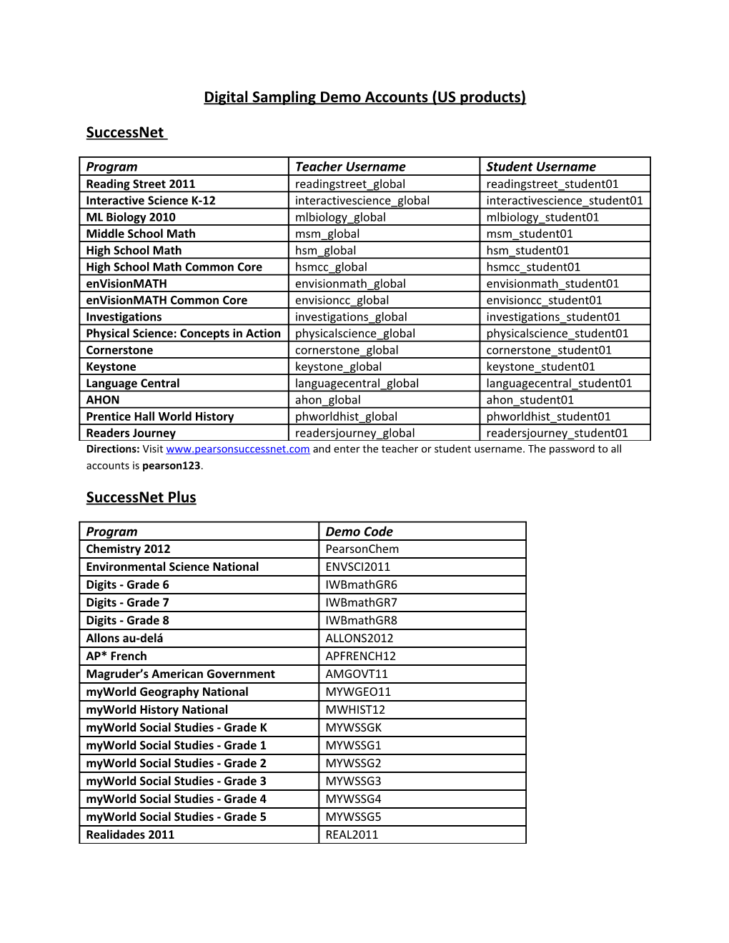 Digital Sampling Demo Accounts (US Products)