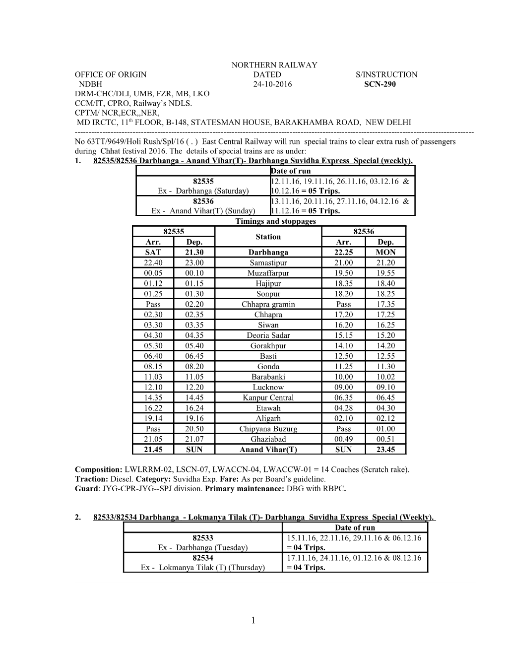 Office of Origin Dated S/Instruction s1