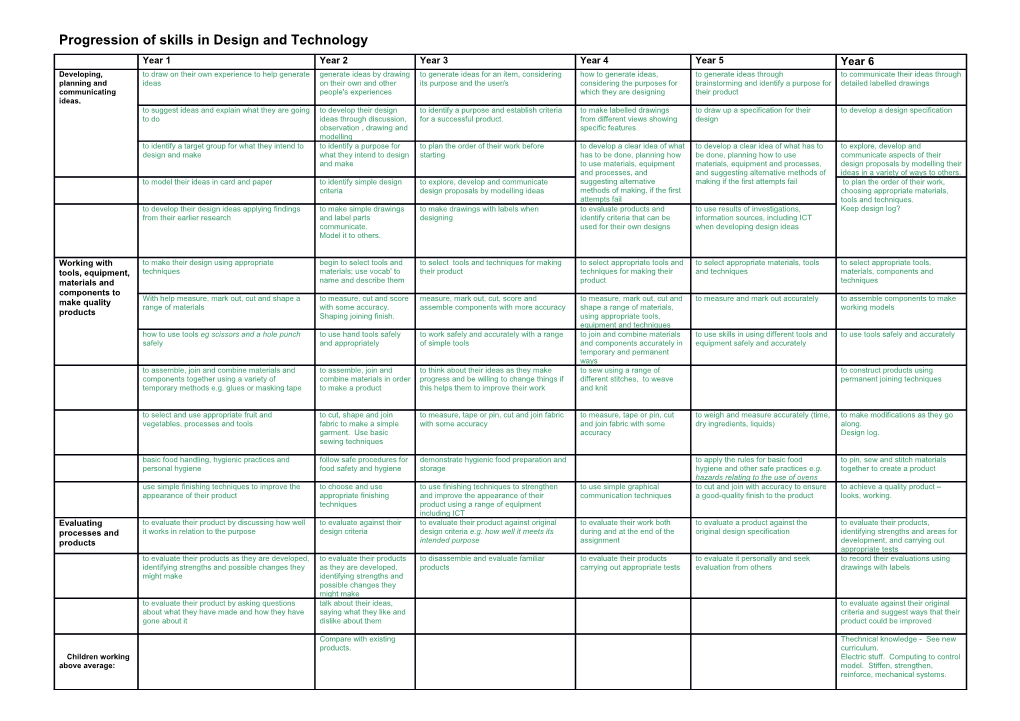 Progression of Skills in Design and Technology