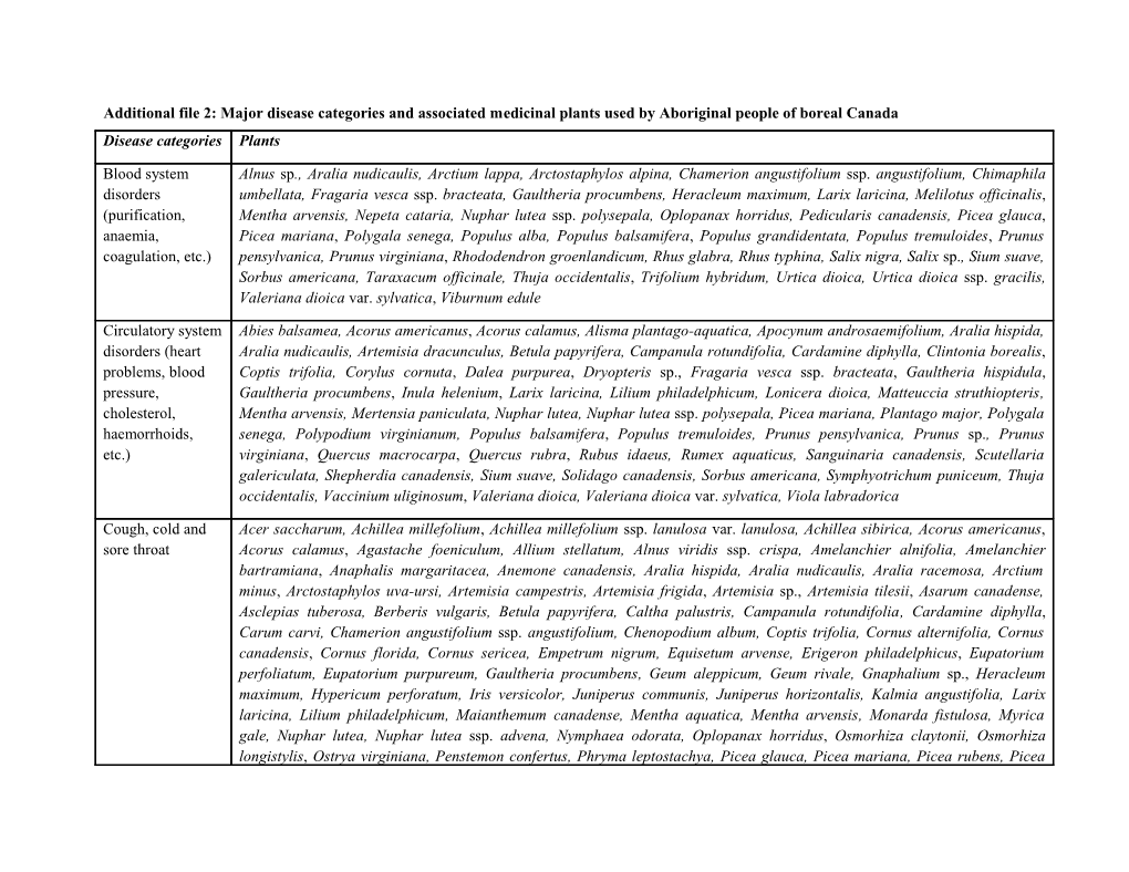 Additional File 2: Major Disease Categories and Associated Medicinal Plants of Boreal Canada
