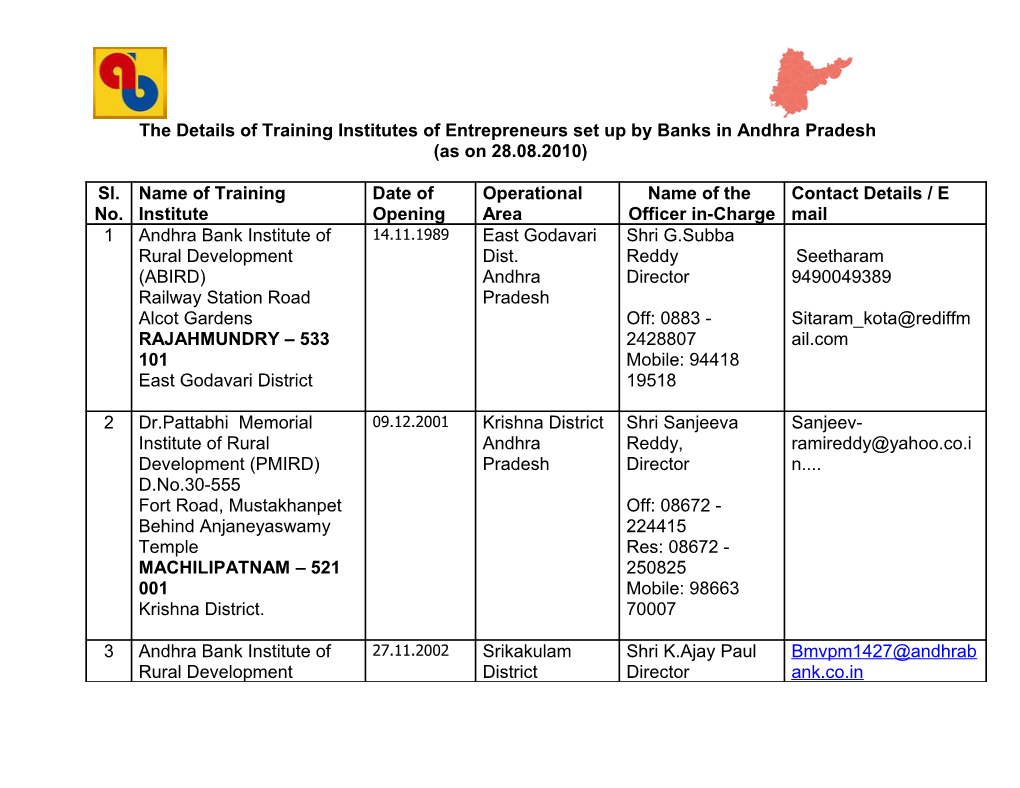 The Details Of Training Institutes Of Entrepreneurs Set Up By Banks In Andhra Pradesh (As On 31-12-2008)