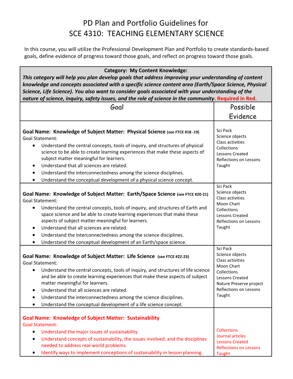 PD Plan and Portfolio Guidelines For