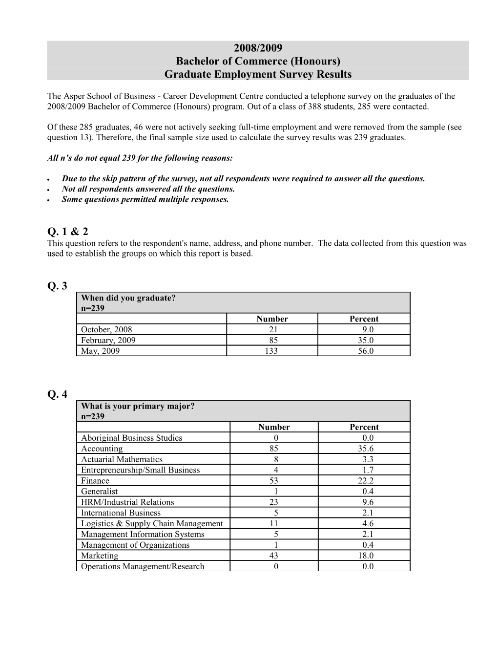 Page 7 2008/2009 B.Comm.(Hons.) Grad Survey Results