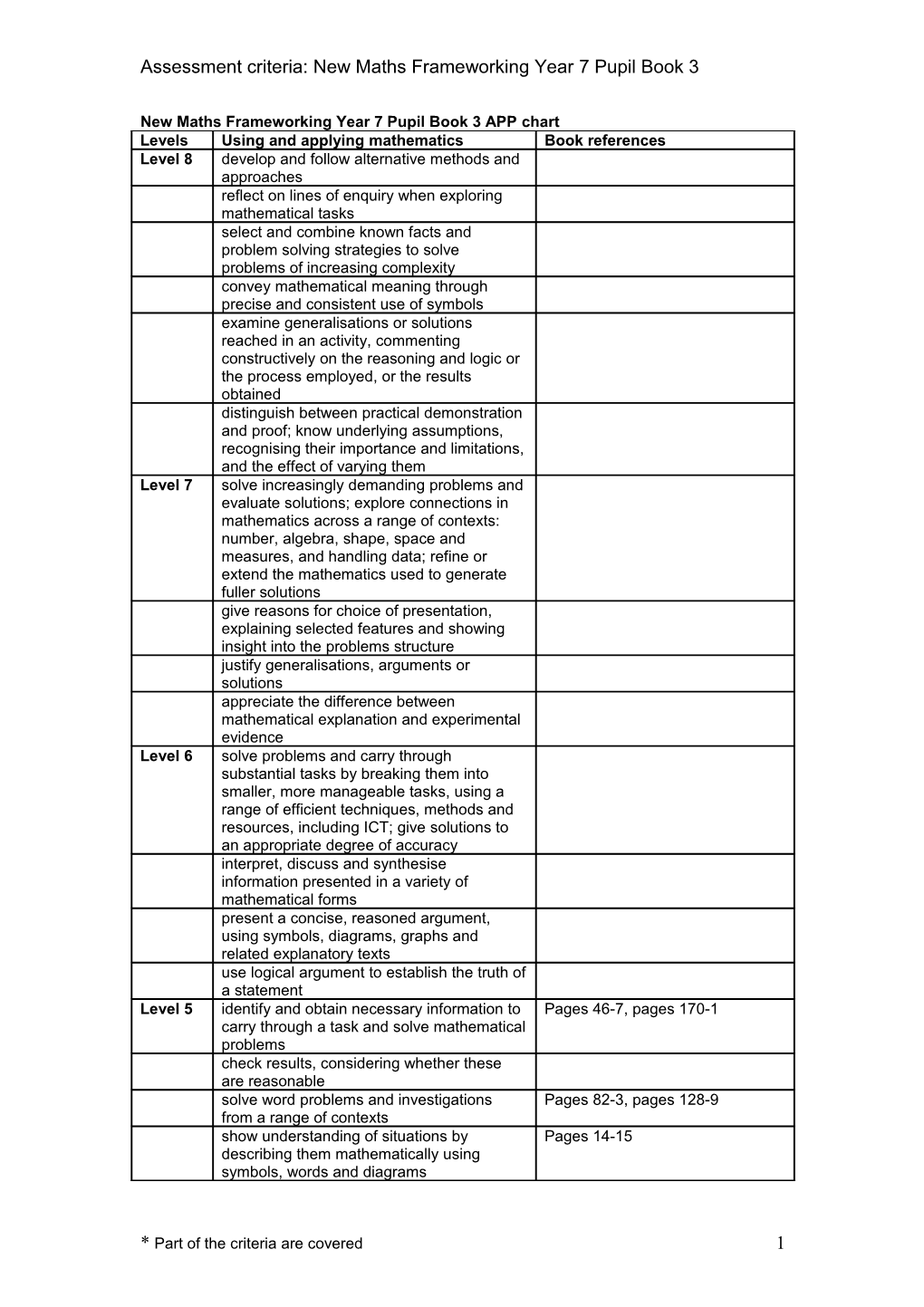 New Maths Frameworking Year 7 Pupil Book 3 APP Chart