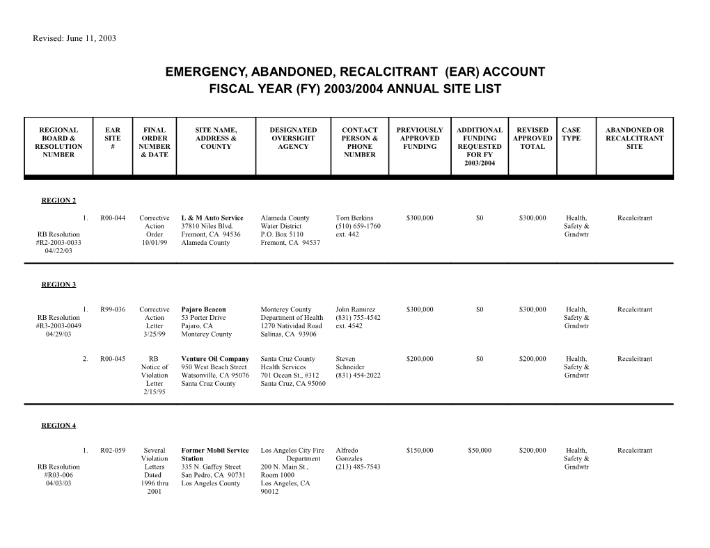 Emergency, Abandoned, Recalcitrant (Ear) Account