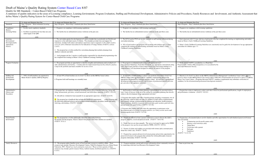 Draft of Maine S Quality Rating System Center Based Care 8/07