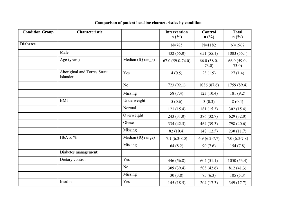 A Pragmatic Cluster Randomised Control Trial to Determine the Safety, Clinical Effectiveness