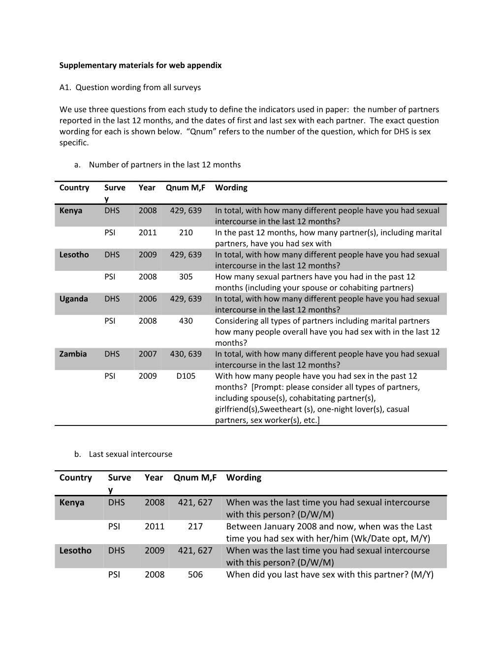 Supplementary Materials for Web Appendix