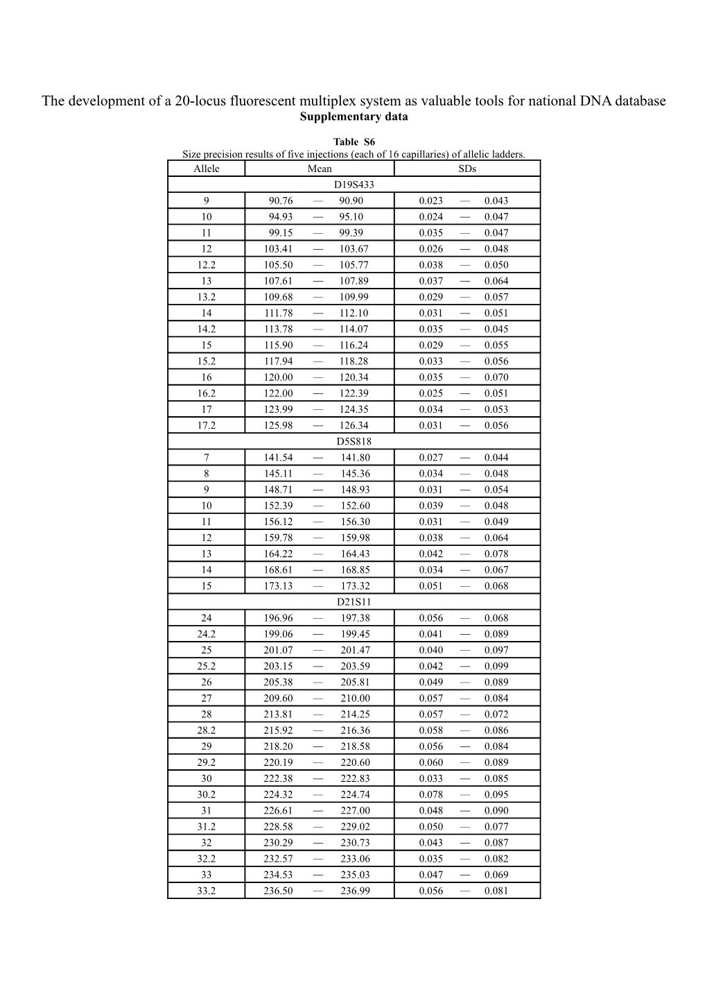 Supplementary Data s31