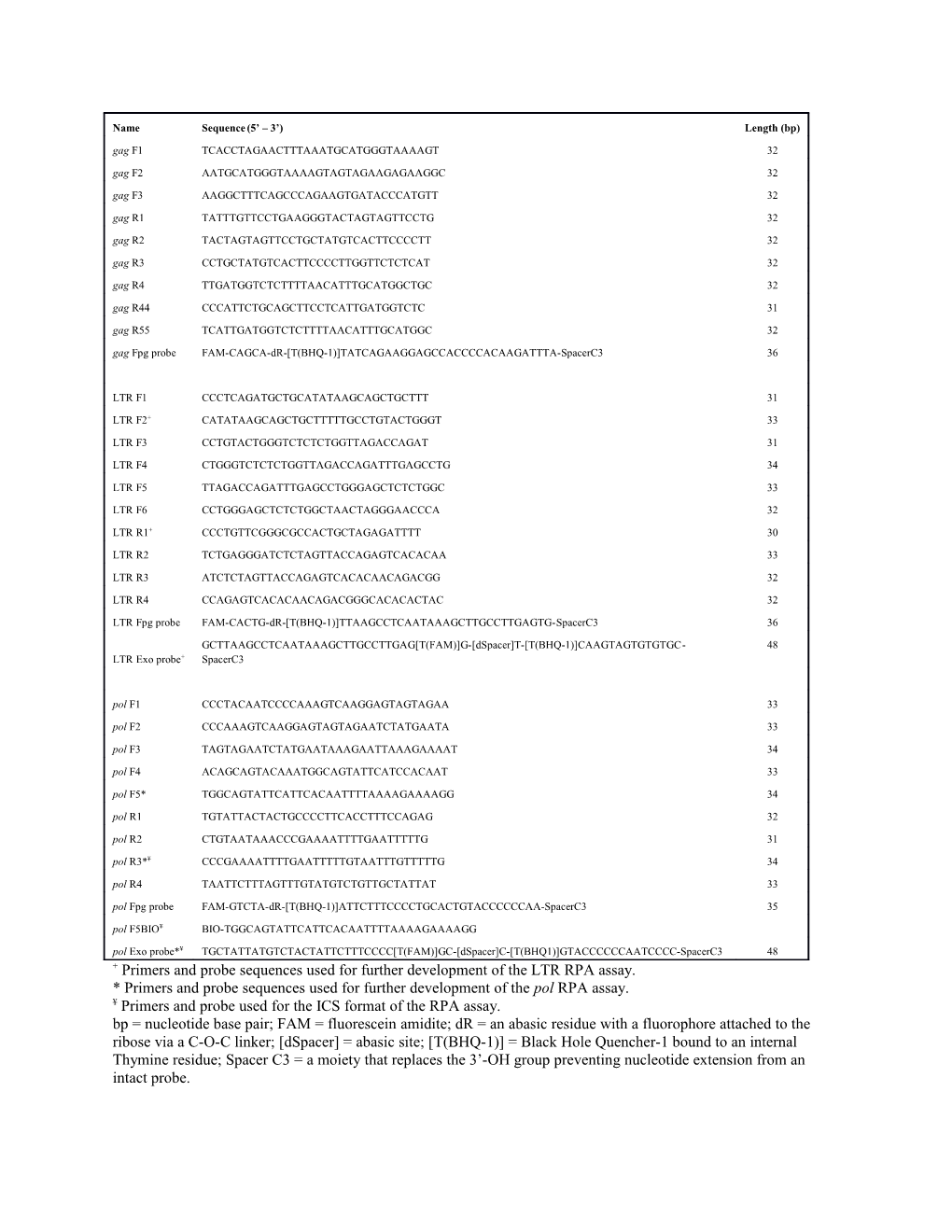 + Primers and Probe Sequences Used for Further Development of the LTR RPA Assay