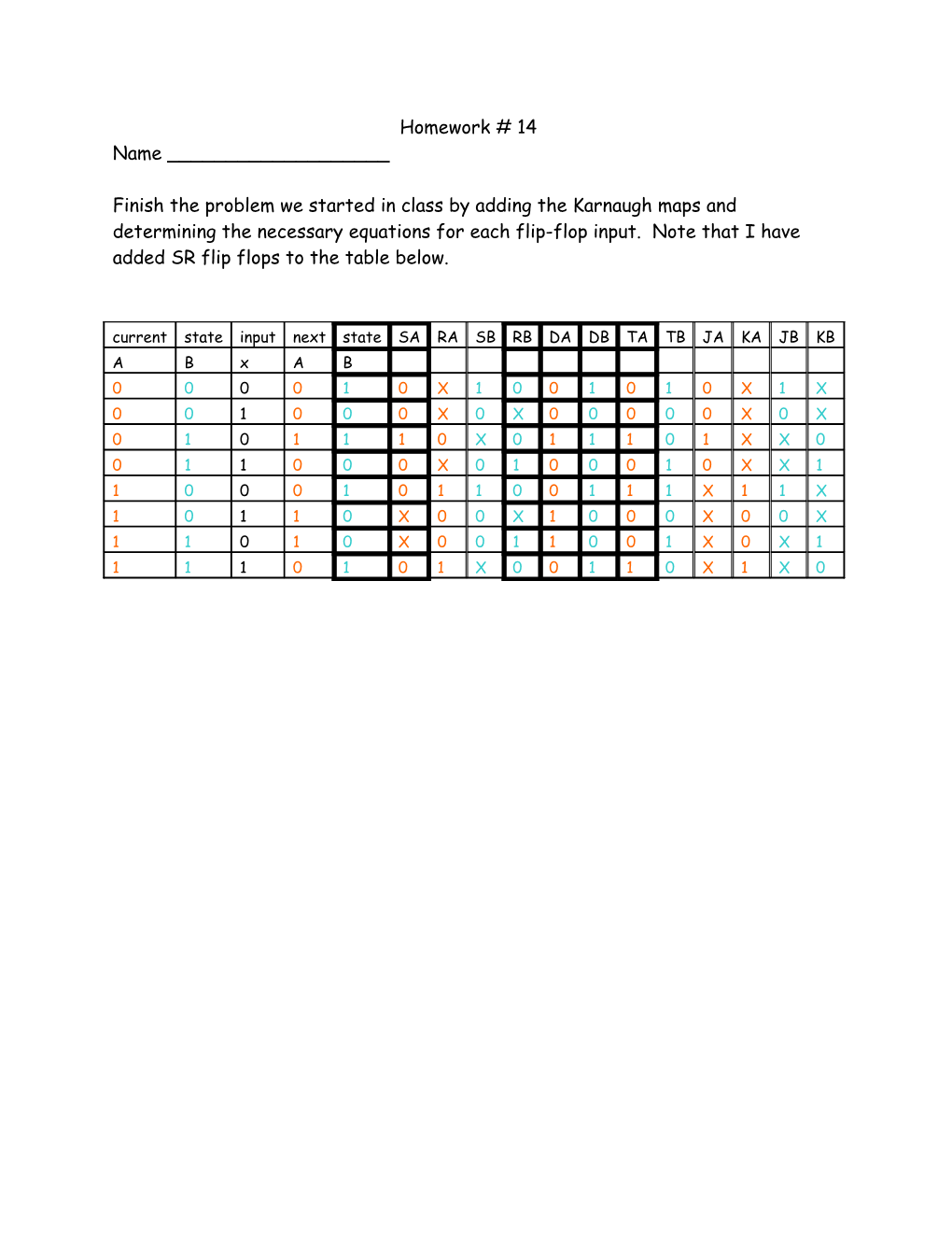 Finish the Problem We Started in Class by Adding the Karnaugh Maps and Determining The