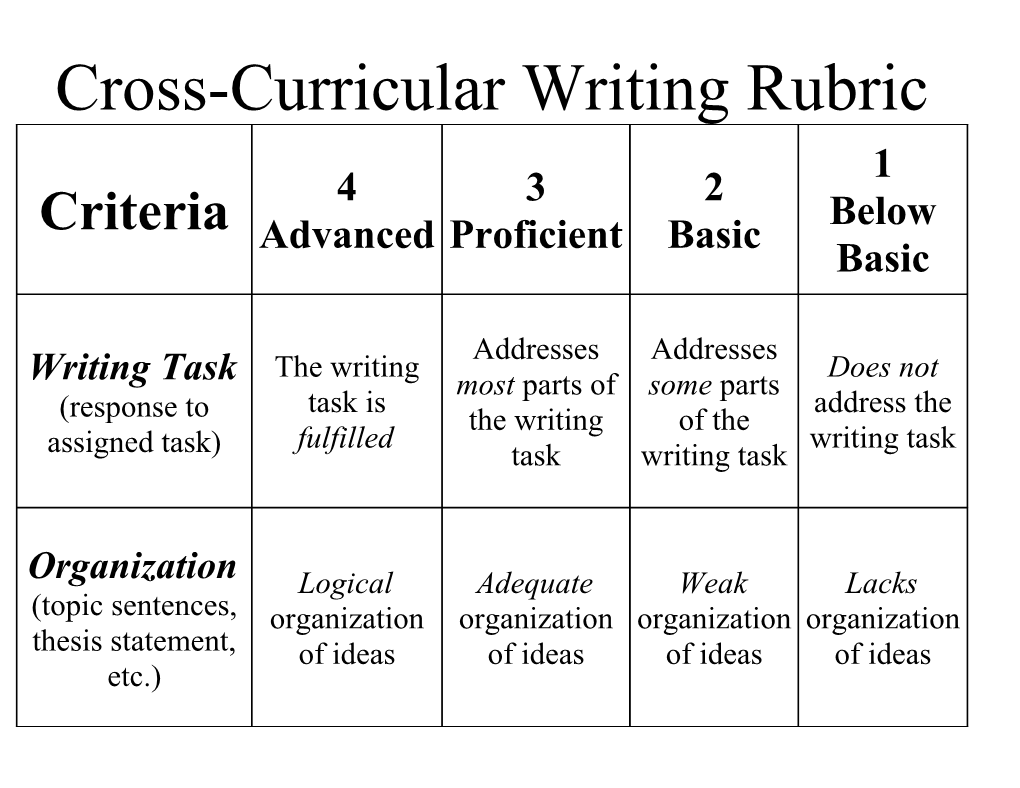 Cross-Curricular Writing Rubric s1