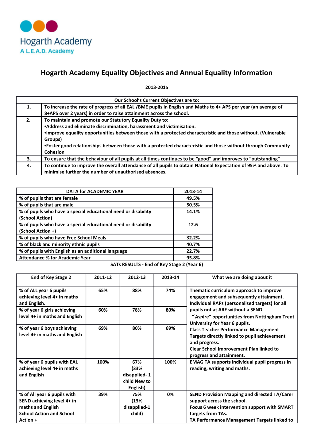 Hogarth Academy Equality Objectives and Annual Equality Information