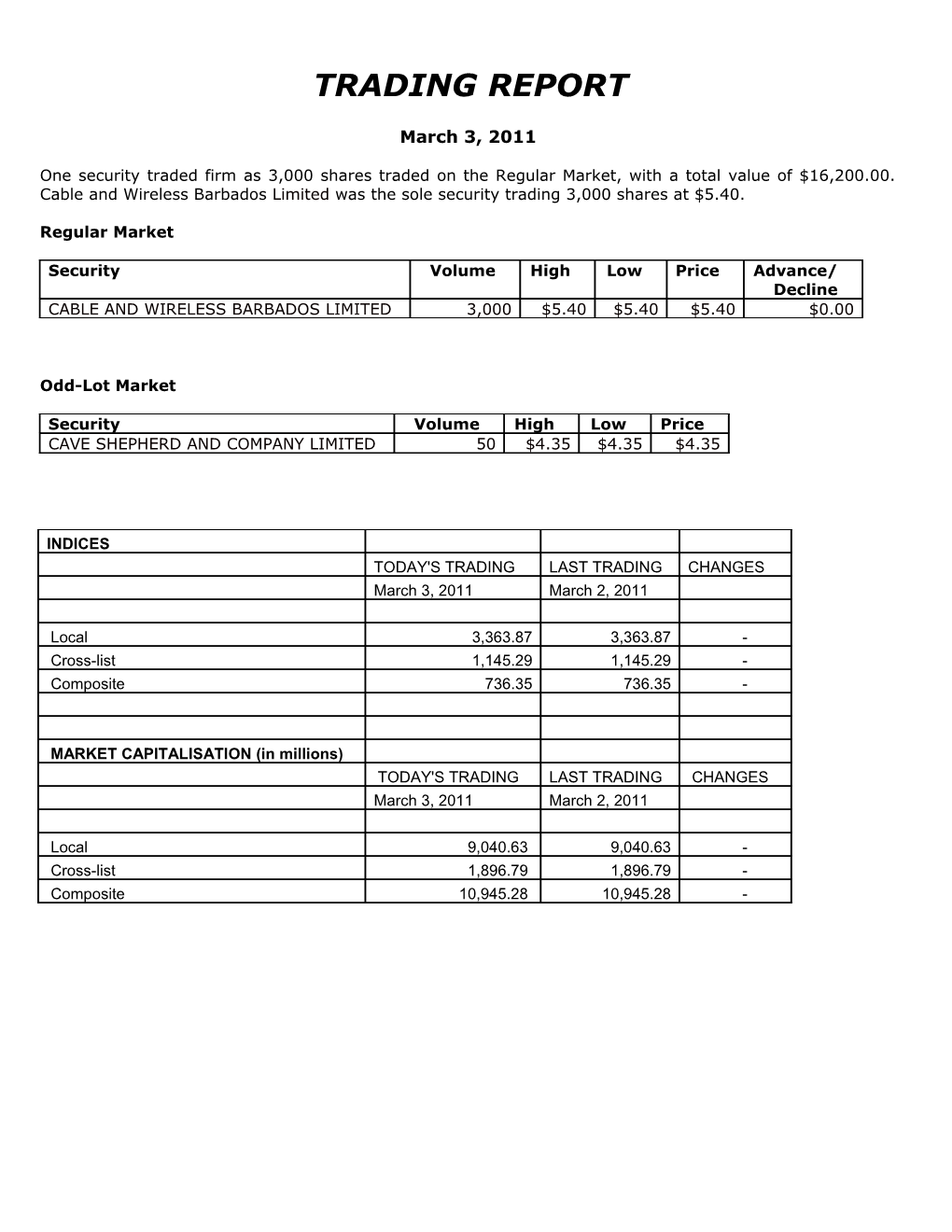 Trading Report