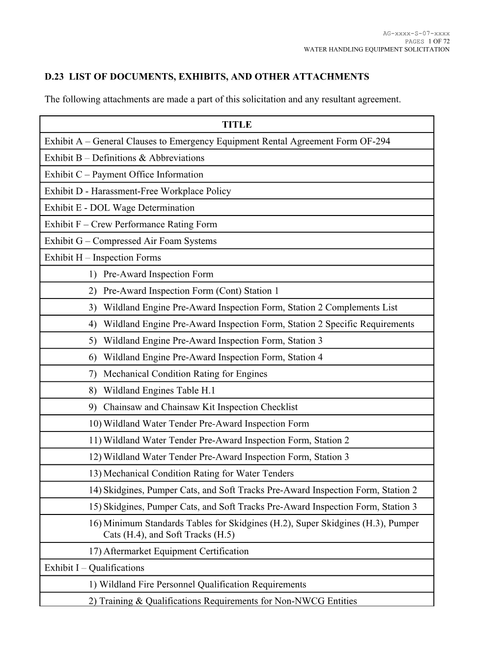 D.23 List of Documents, Exhibits, and Other Attachments