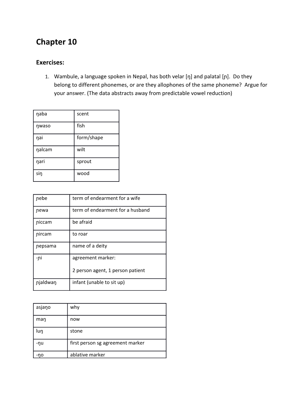 1. Wambule, a Language Spoken in Nepal, Has Both Velar Ŋ and Palatal Ɲ . Do They Belong