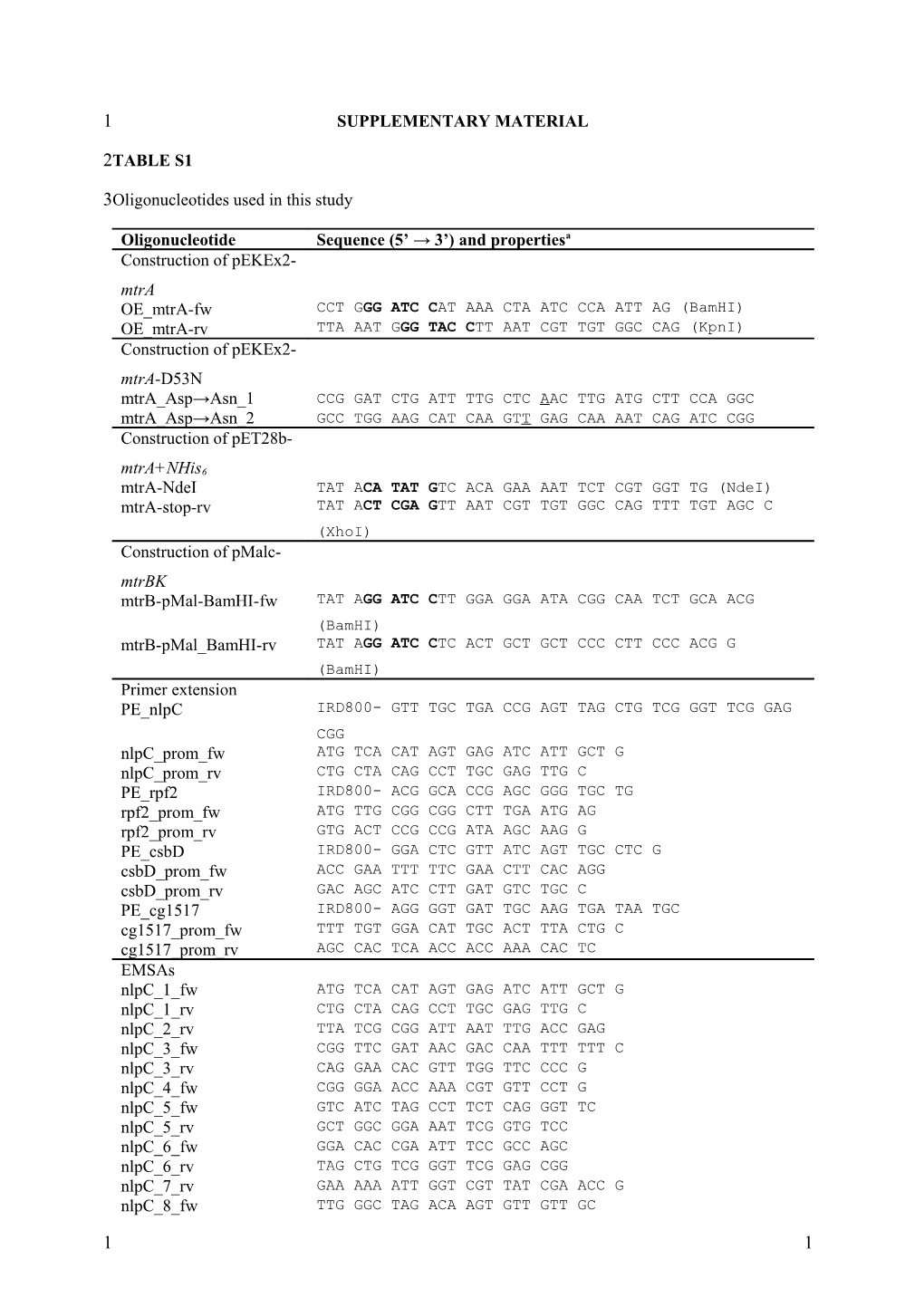 The Response Regulator Mtra of C