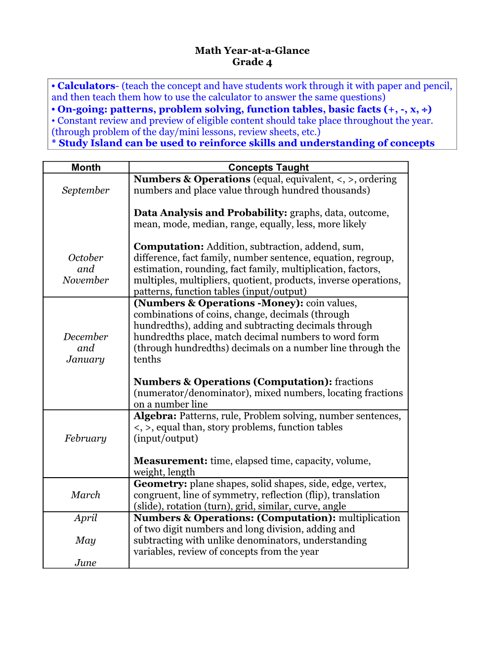 Math Year-At-A-Glance