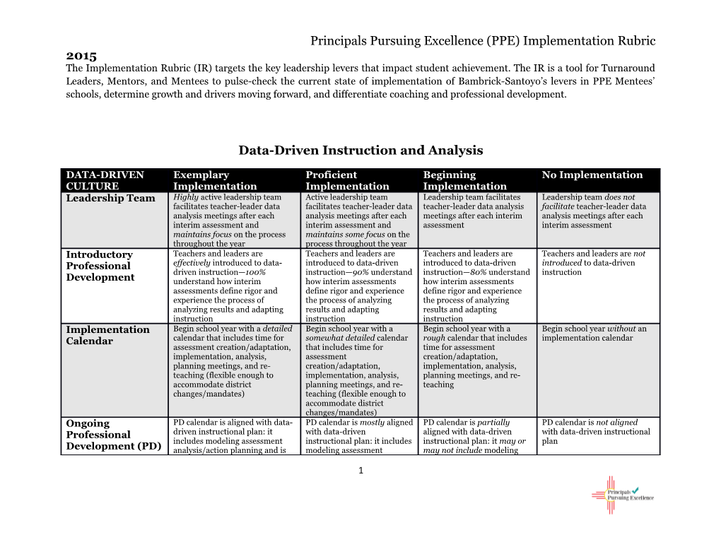 Principals Pursuing Excellence (PPE) Implementation Rubric