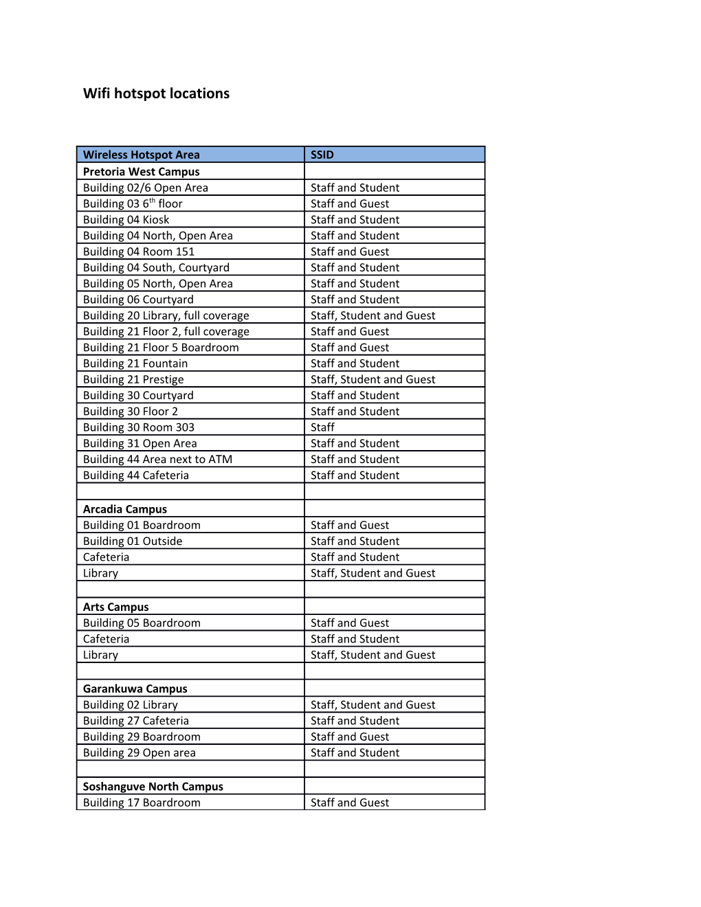 Wifi Hotspot Locations