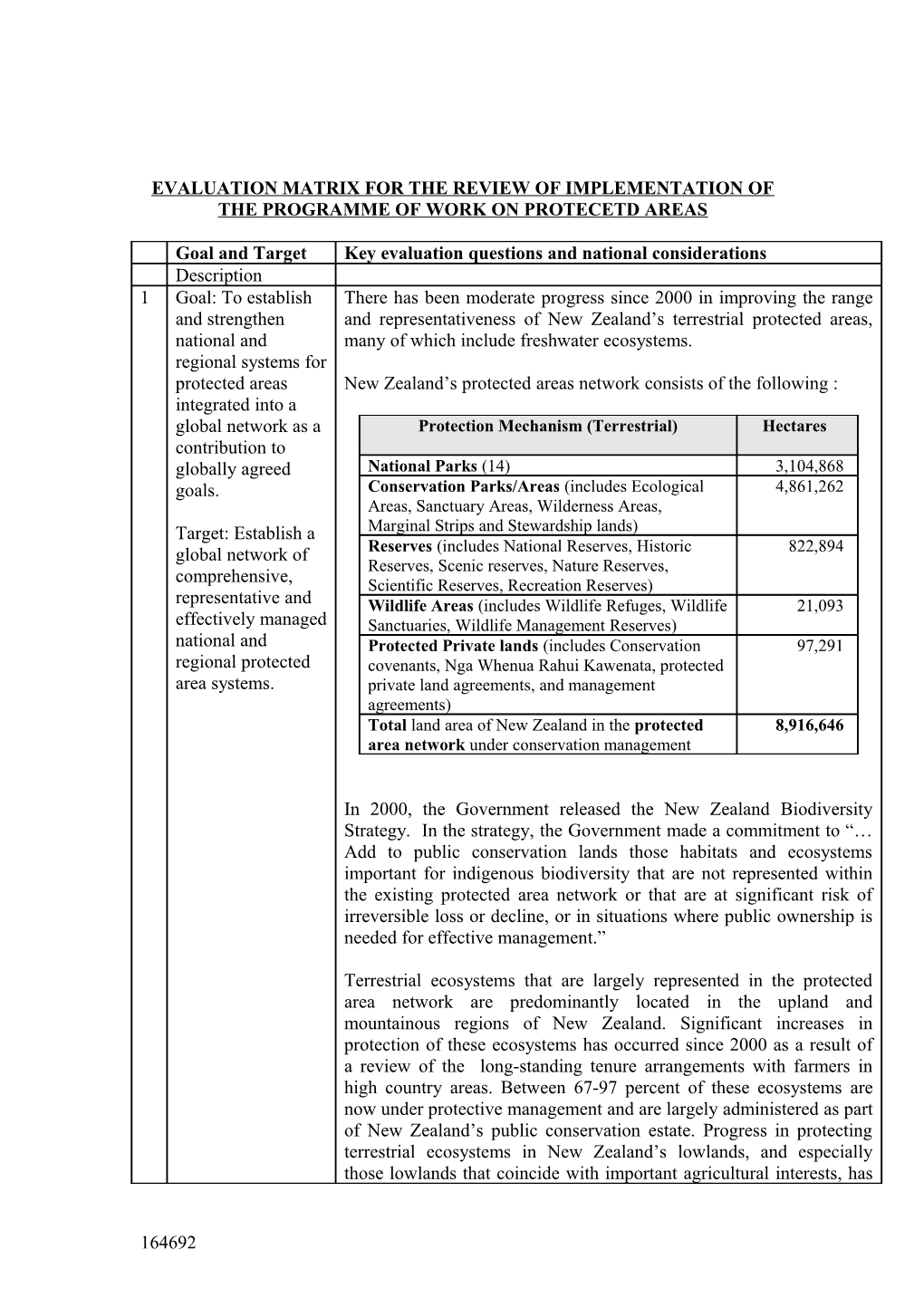 Evaluation Matrix For The Review Of Implementatiopn Of The Programme Of Work On Protecetd Areas