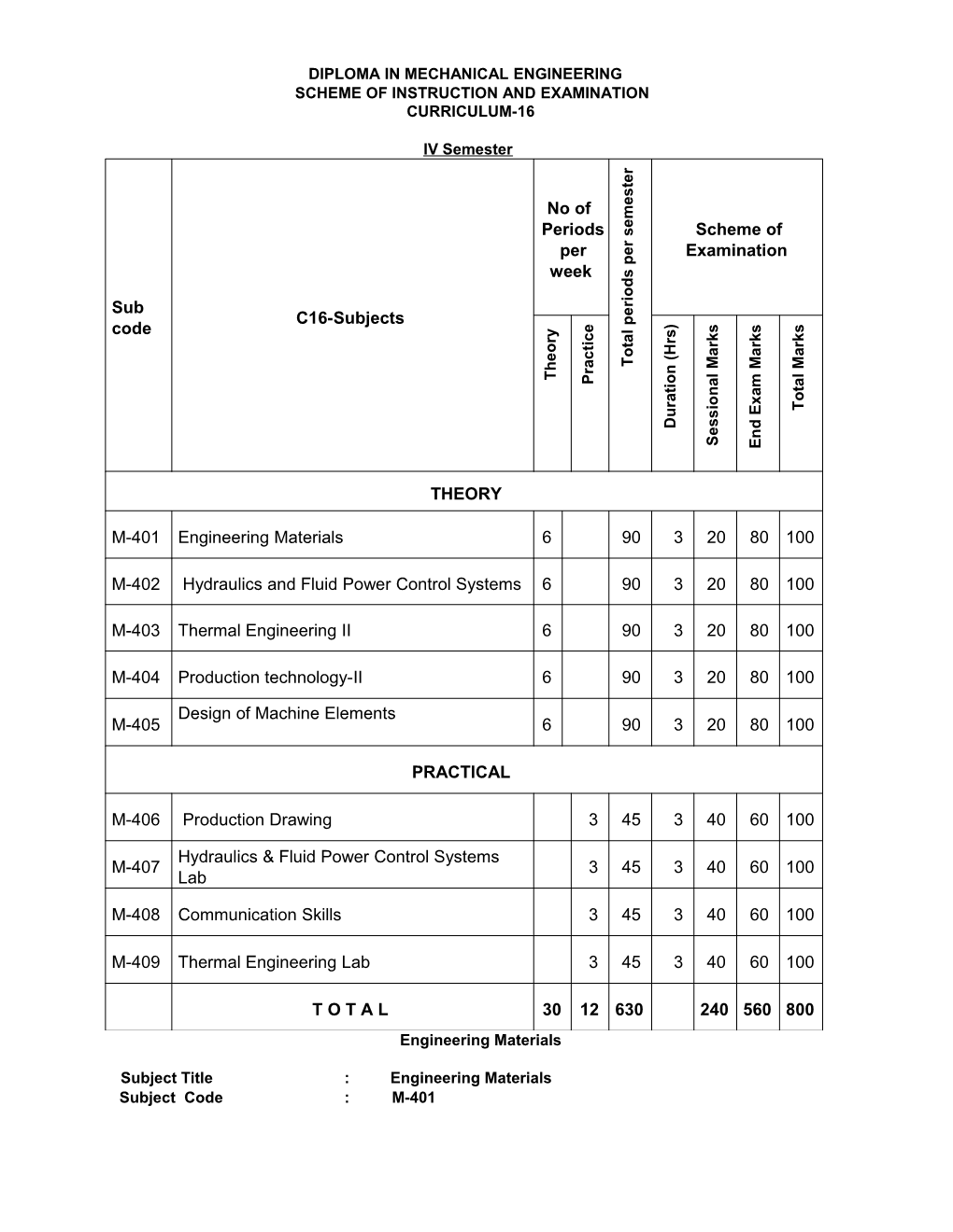Scheme of Instruction and Examination Curriculum-16