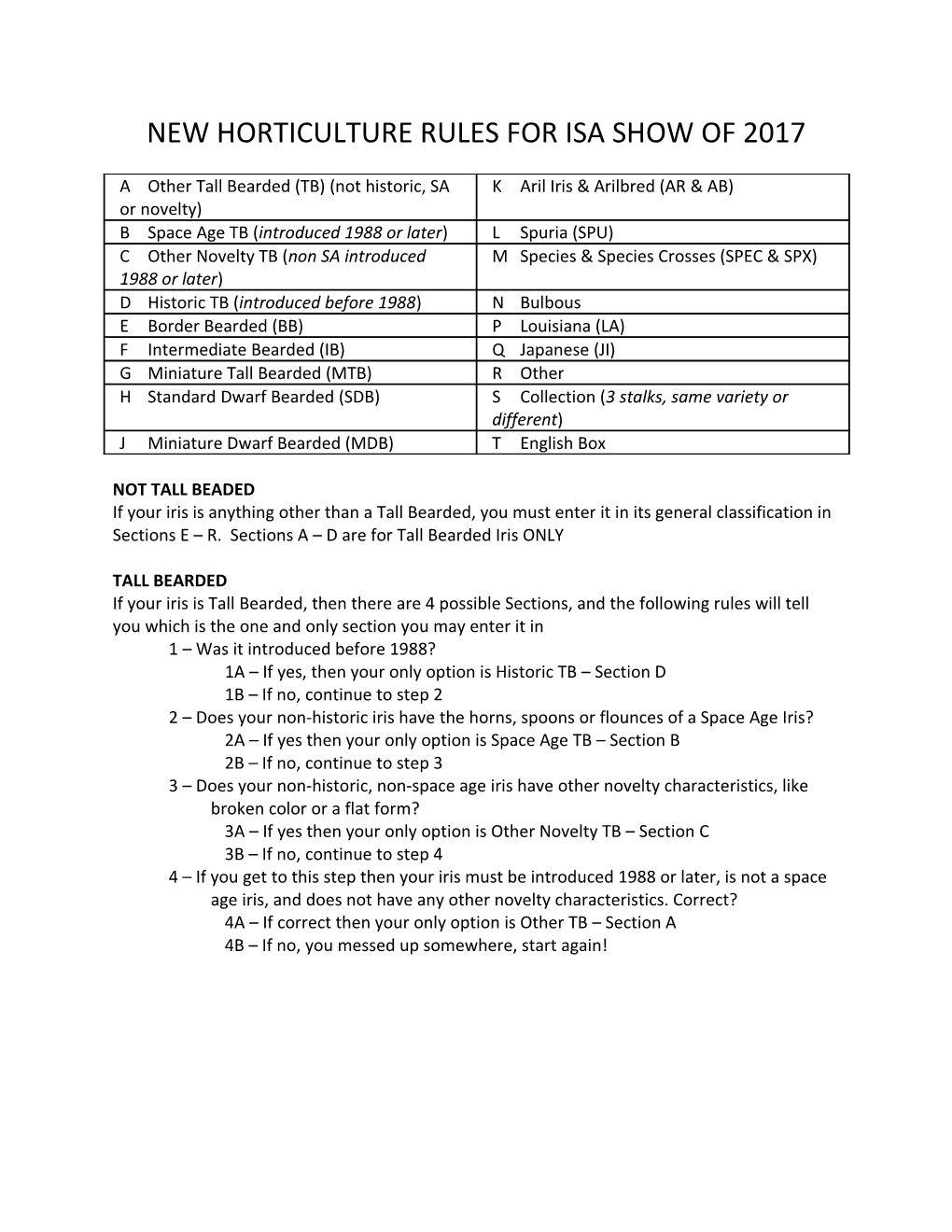 New Horticulture Rules for Isa Show of 2017