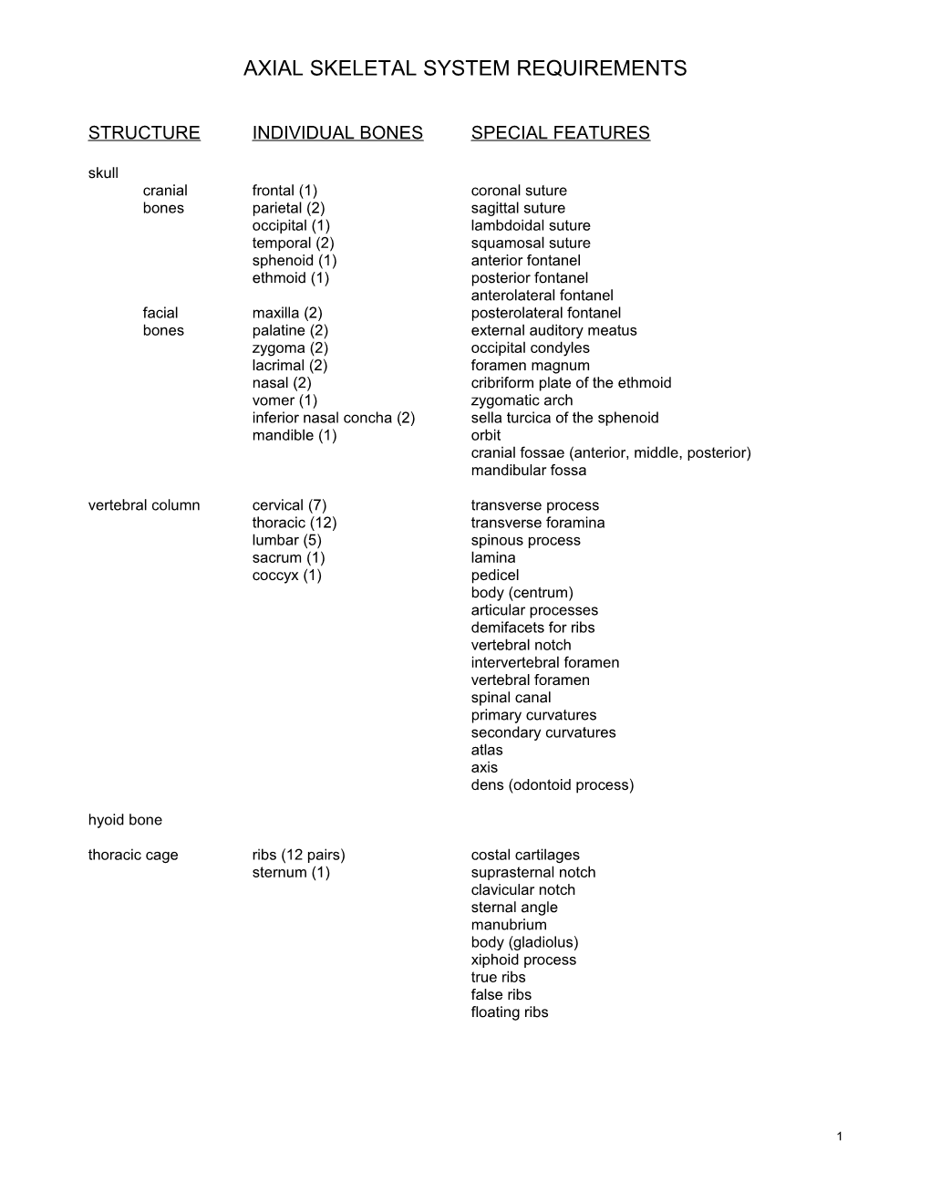 Skeletal System Requirements