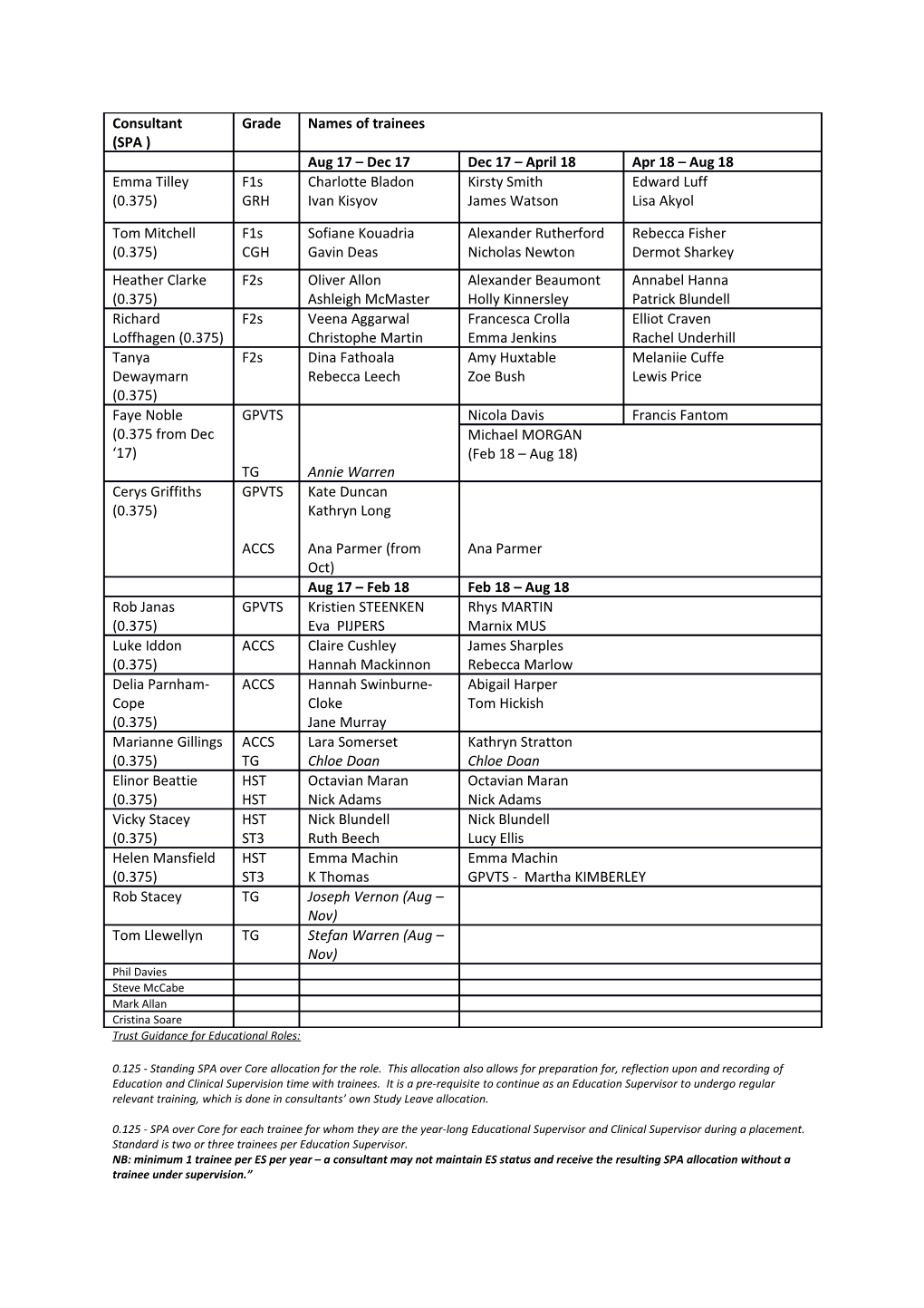 Trust Guidance for Educational Roles