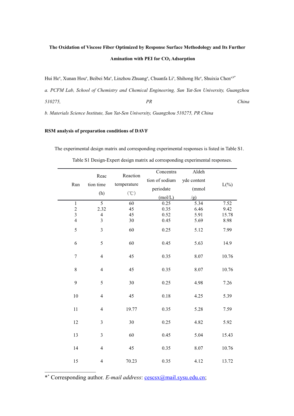 RSM Analysis of Preparation Conditions of DAVF